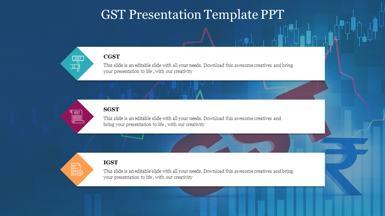 gst presentation in financial statements